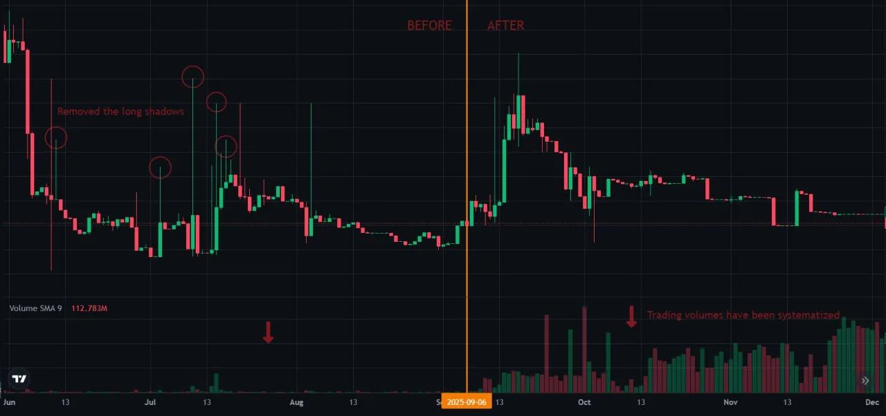 Assessment Zone Exit on MEXC - 1