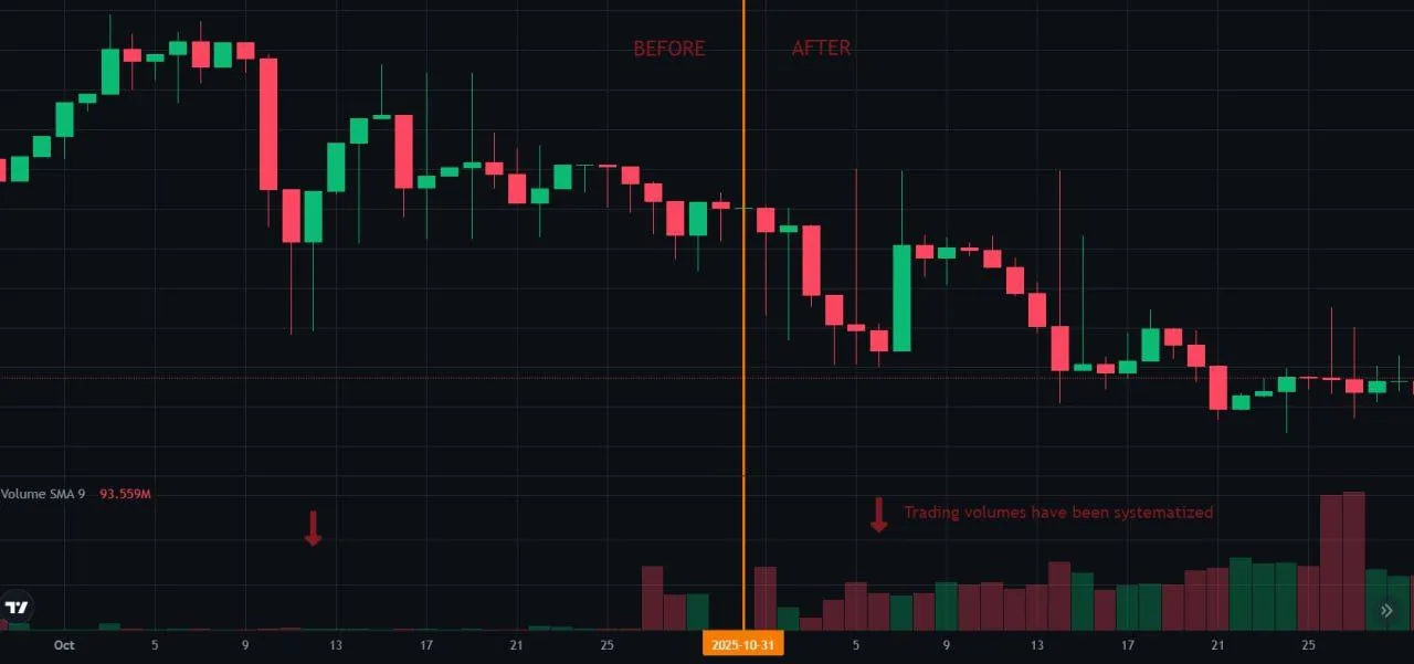 MEXC + MultiversX DEX Correlation - 1