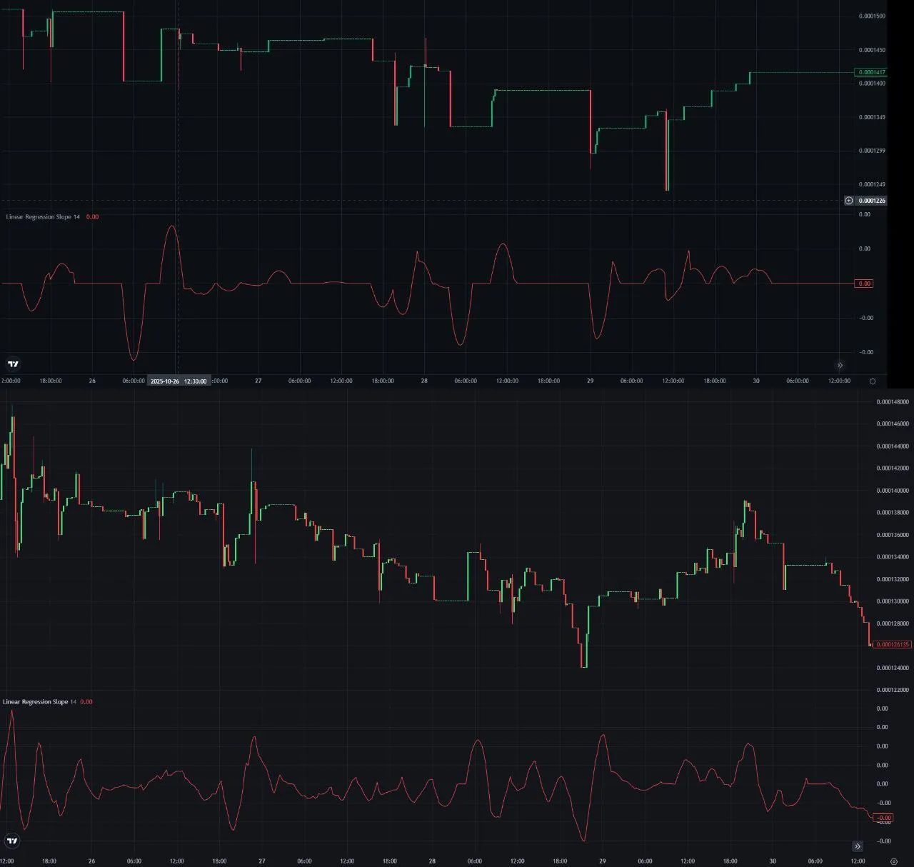 Algorithm Synchronization: CEX ↔ DEX - 1